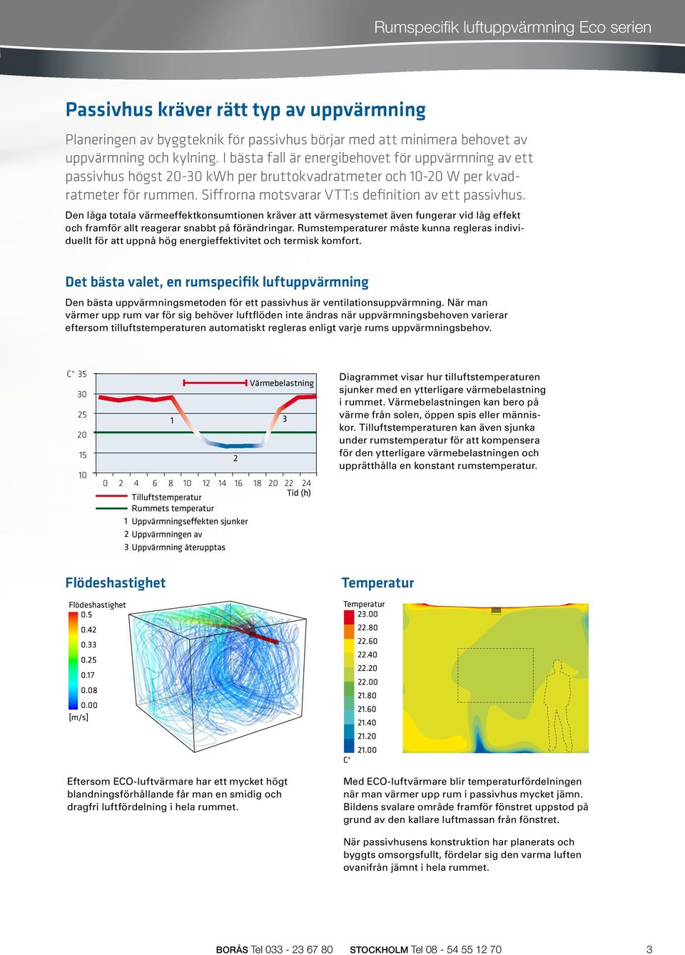 en låga totala värmeeffektkonsumtionen kräver att värmesystemet även fungerar vid låg effekt och framför allt reagerar snabbt på förändringar.