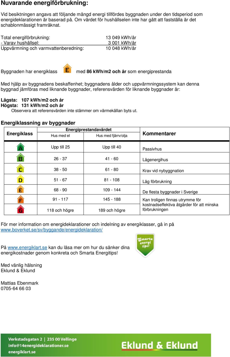 Total energiförbrukning: 13 049 kwh/år - Varav hushållsel: 3 001 kwh/år Uppvärmning och varmvattenberedning: 10 048 kwh/år Byggnaden har energiklass med 86 kwh/m2 och år som energiprestanda Med hjälp