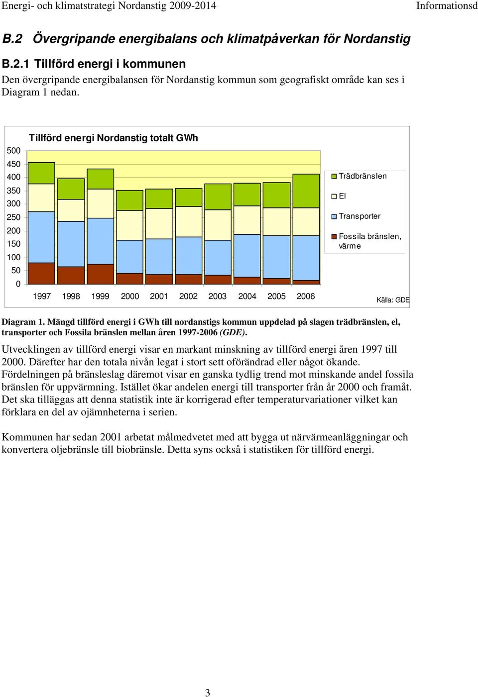 1. Mängd tillförd energi i GWh till nordanstigs kommun uppdelad på slagen trädbränslen, el, transporter och Fossila bränslen mellan åren 1997-2006 (GDE).