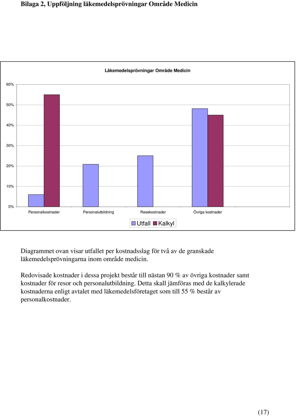 läkemedelsprövningarna inom område medicin.