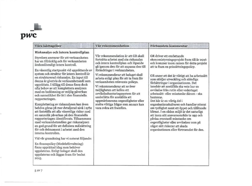 s iloek oftabehpv av äfi komplettera analysen rned en bedðmning av rnöjlig påverkan och sannolikhet fiir fel i den finånsïella râpporteringen" Komplattcting av itskanaþsnn kau även behöva güras på