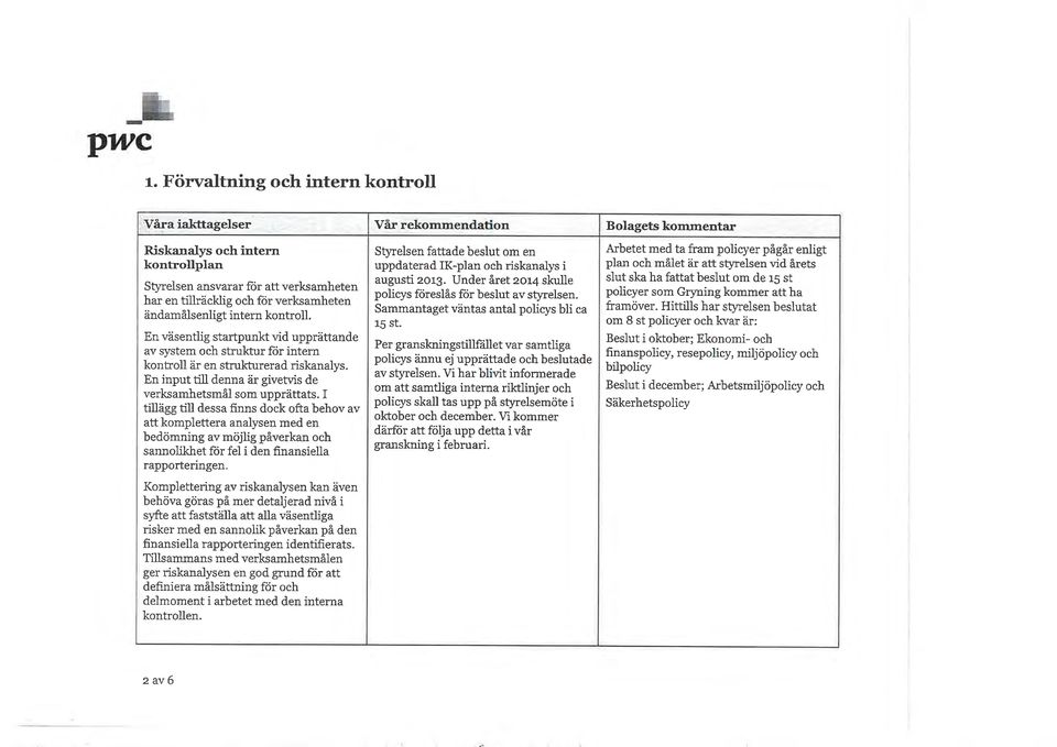 En väsentlig startpunkt vid upprättande âv system och struktur för intern konnoll âr en strukturerad riskanalys. En input till denna är givewis de verksamhetsmål som upprättats.