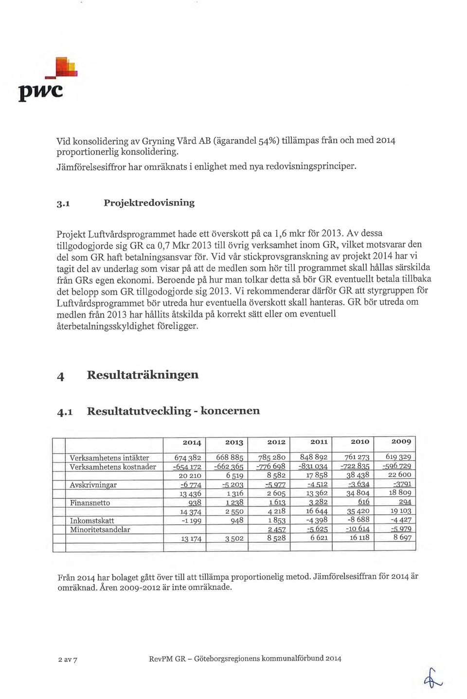 Av dessa tillgodogjorde sig GR ca 0,7 Mkï 2013 till övrig verksamhet inom GR, vilket motsvarar den del som GR haft betalningsansvar för.