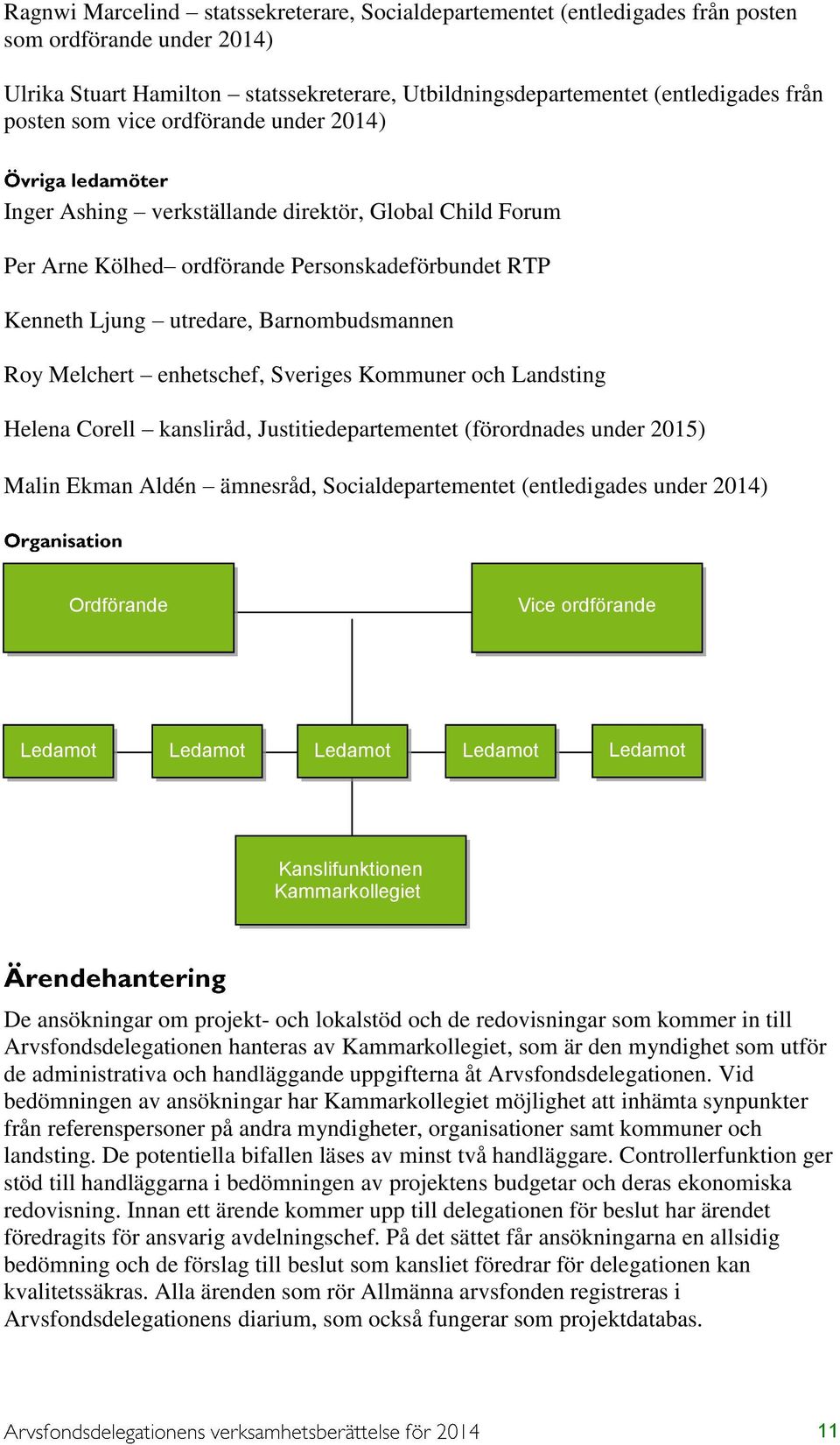 enhetschef, Sveriges Kommuner och Landsting Helena Corell kansliråd, Justitiedepartementet (förordnades under 2015) Malin Ekman Aldén ämnesråd, Socialdepartementet (entledigades under 2014)