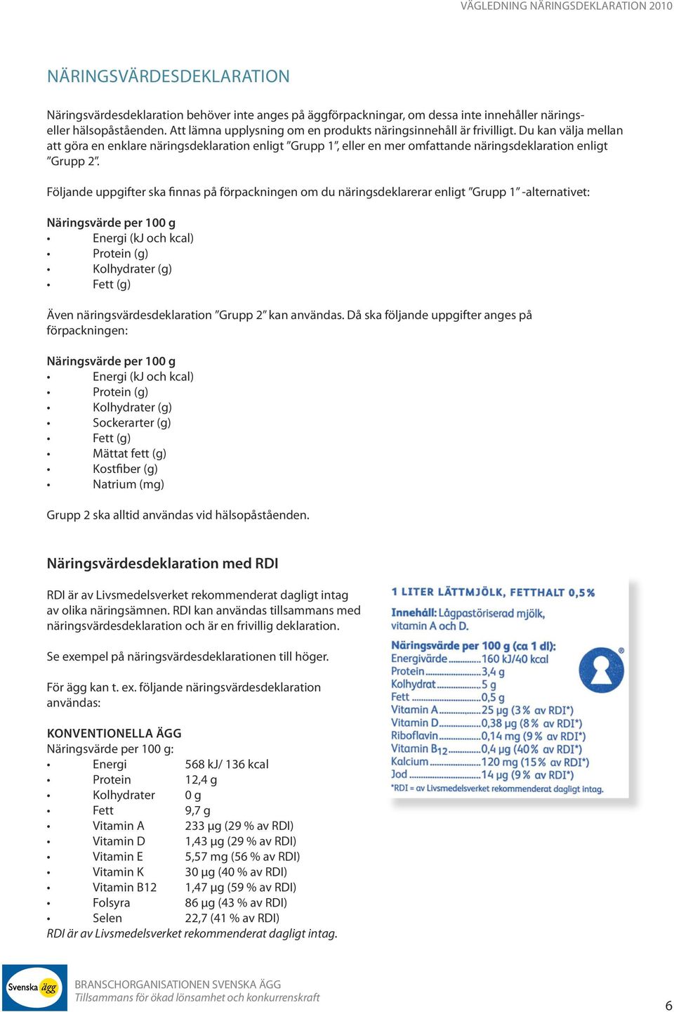 Följande uppgifter ska finnas på förpackningen om du näringsdeklarerar enligt Grupp 1 -alternativet: Näringsvärde per 100 g Energi (kj och kcal) Protein (g) Kolhydrater (g) Fett (g) Även