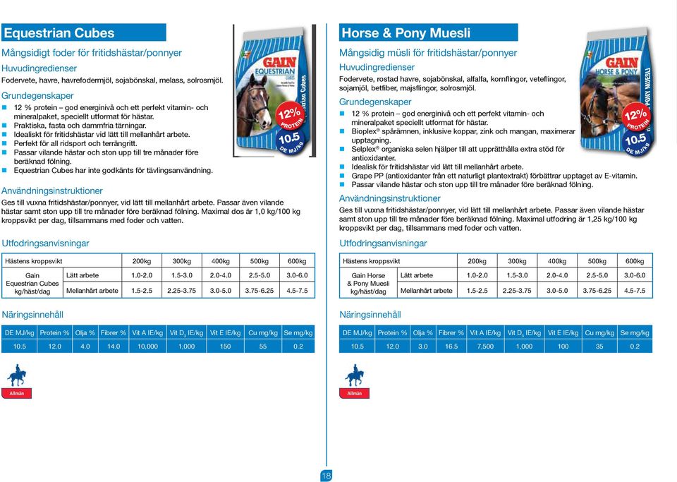 Idealiskt för fritidshästar vid lätt till mellanhårt arbete. Perfekt för all ridsport och terrängritt. Passar vilande hästar och ston upp till tre månader före beräknad fölning.