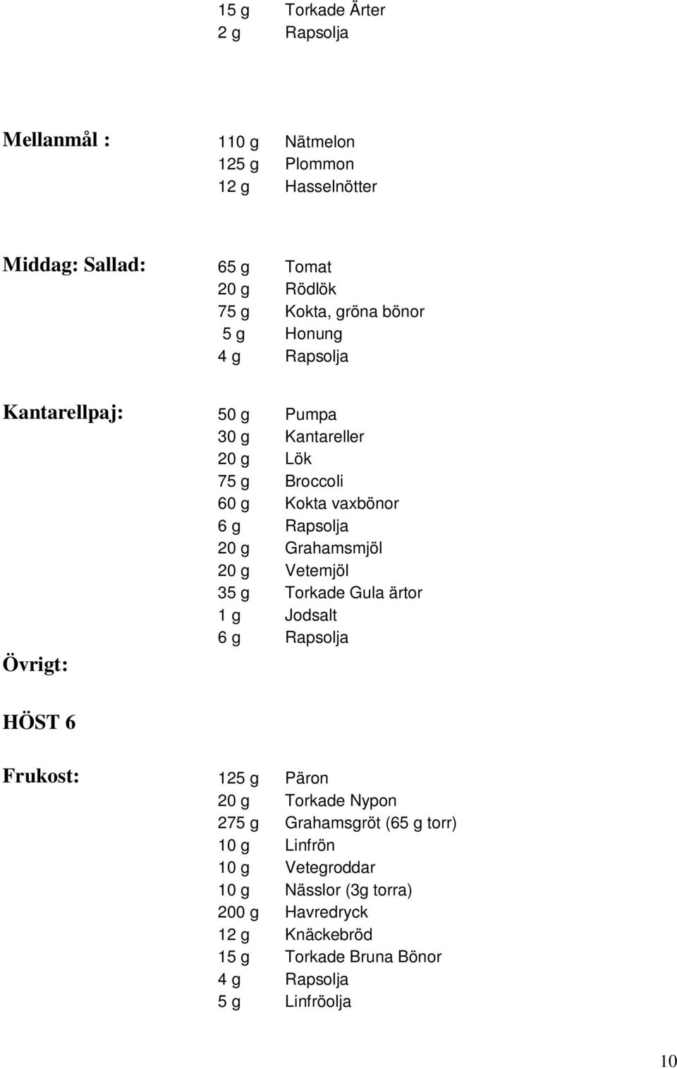 Grahamsmjöl 20 g Vetemjöl 35 g Torkade Gula ärtor 1 g Jodsalt 6 g Rapsolja Övrigt: HÖST 6 Frukost: 125 g Päron 20 g Torkade Nypon 275 g