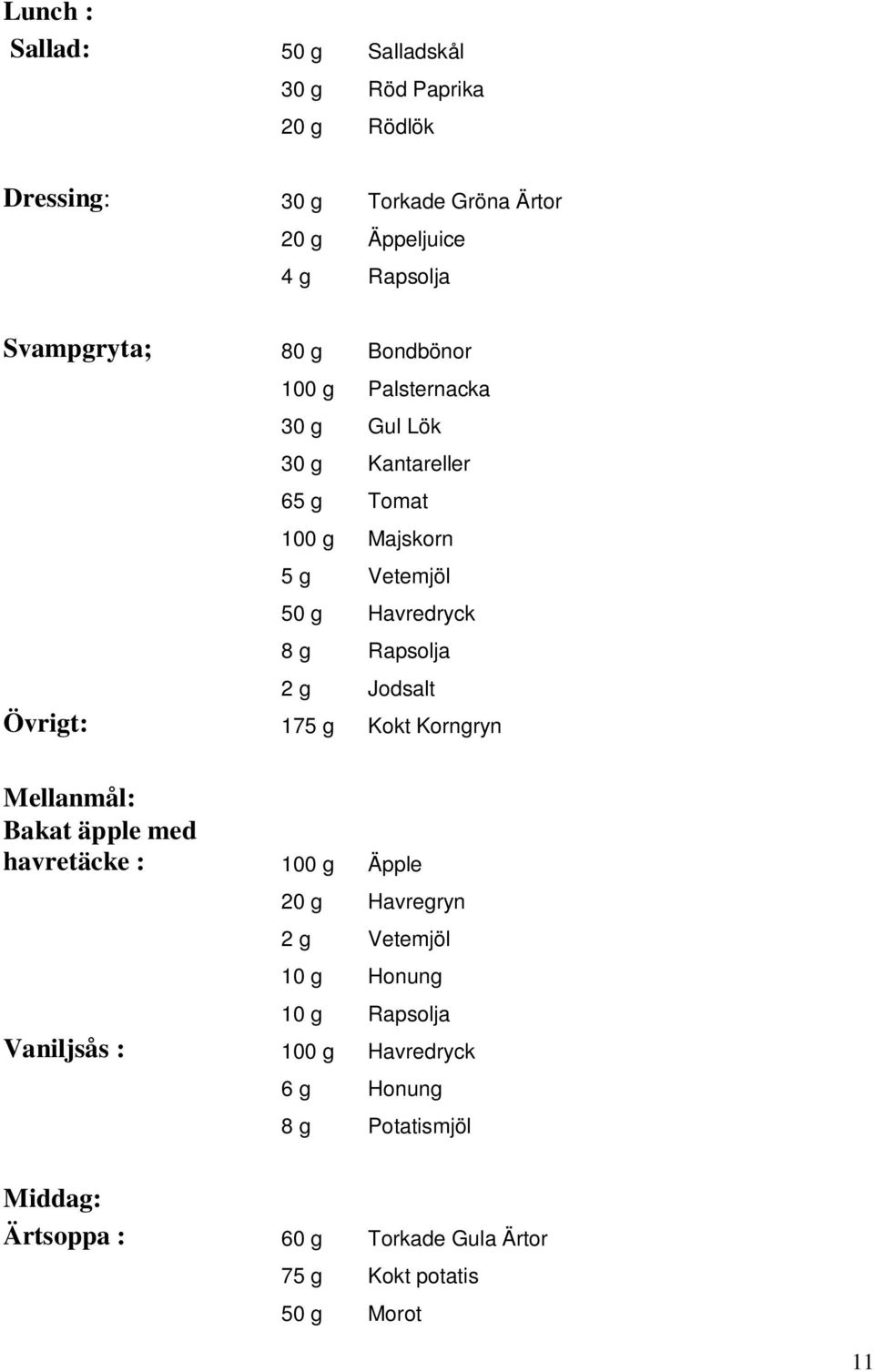 Jodsalt Övrigt: 175 g Kokt Korngryn Mellanmål: Bakat äpple med havretäcke : 100 g Äpple 20 g Havregryn 2 g Vetemjöl 10 g Honung 10 g