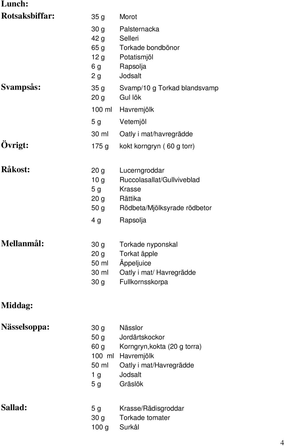 g Rödbeta/Mjölksyrade rödbetor Mellanmål: 30 g Torkade nyponskal 20 g Torkat äpple 50 ml Äppeljuice 30 ml Oatly i mat/ Havregrädde 30 g Fullkornsskorpa Middag: Nässelsoppa: 30 g Nässlor