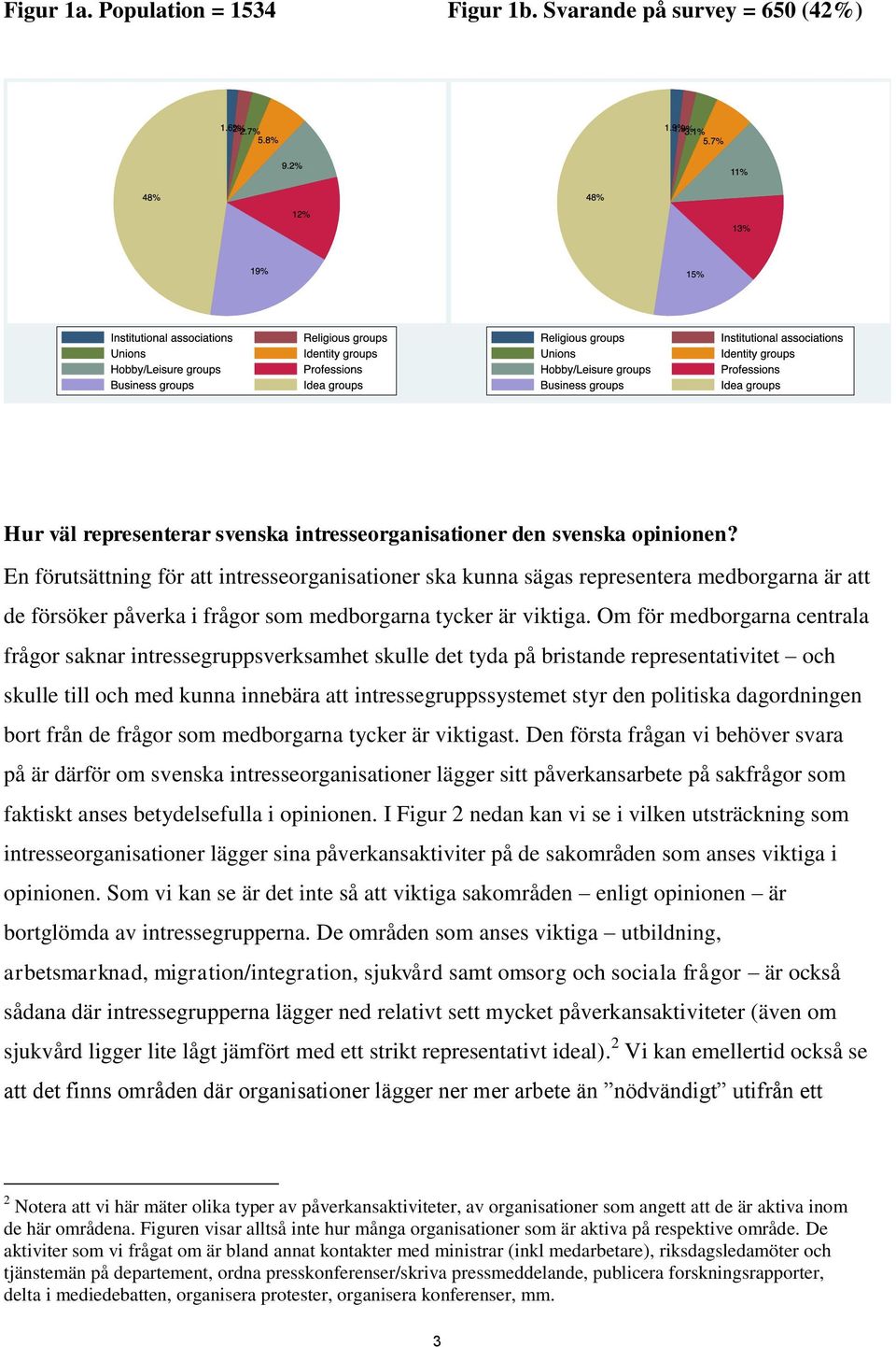 Om för medborgarna centrala frågor saknar intressegruppsverksamhet skulle det tyda på bristande representativitet och skulle till och med kunna innebära att intressegruppssystemet styr den politiska