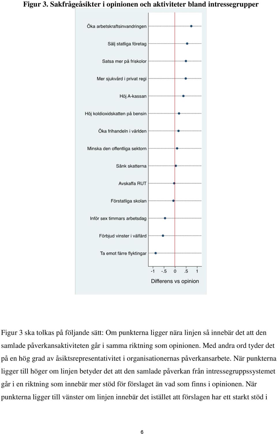 den samlade påverkansaktiviteten går i samma riktning som opinionen.