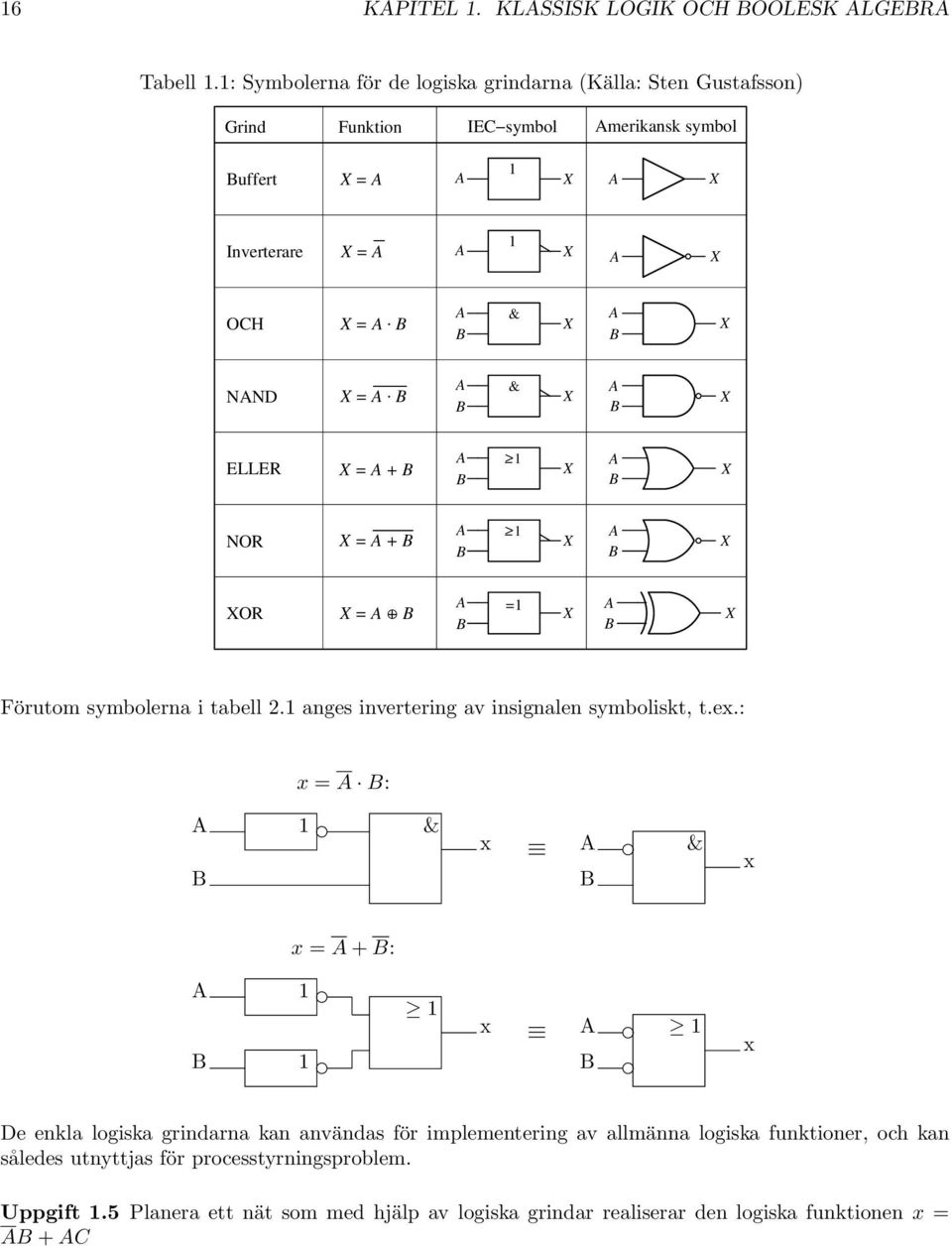 & ELLER = + > 1 NOR = + > 1 OR = + =1 Förutom symbolerna i tabell 2.1 anges invertering av insignalen symboliskt, t.ex.