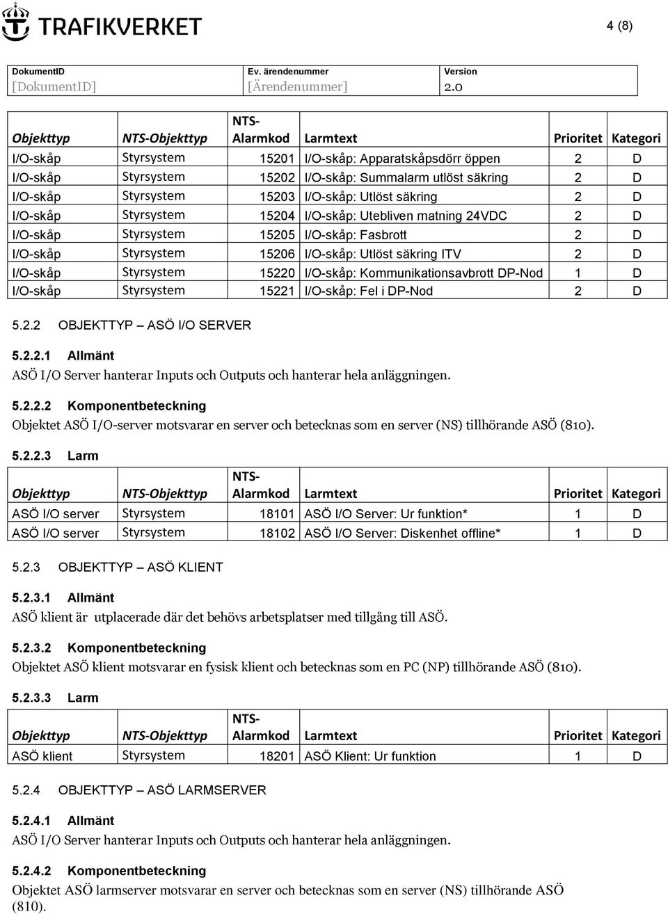 Styrsystem 15220 I/O-skåp: Kommunikationsavbrott DP-Nod 1 D I/O-skåp Styrsystem 15221 I/O-skåp: Fel i DP-Nod 2 D 5.2.2 OBJEKTTYP ASÖ I/O SERVER 5.2.2.1 Allmänt ASÖ I/O Server hanterar Inputs och Outputs och hanterar hela anläggningen.