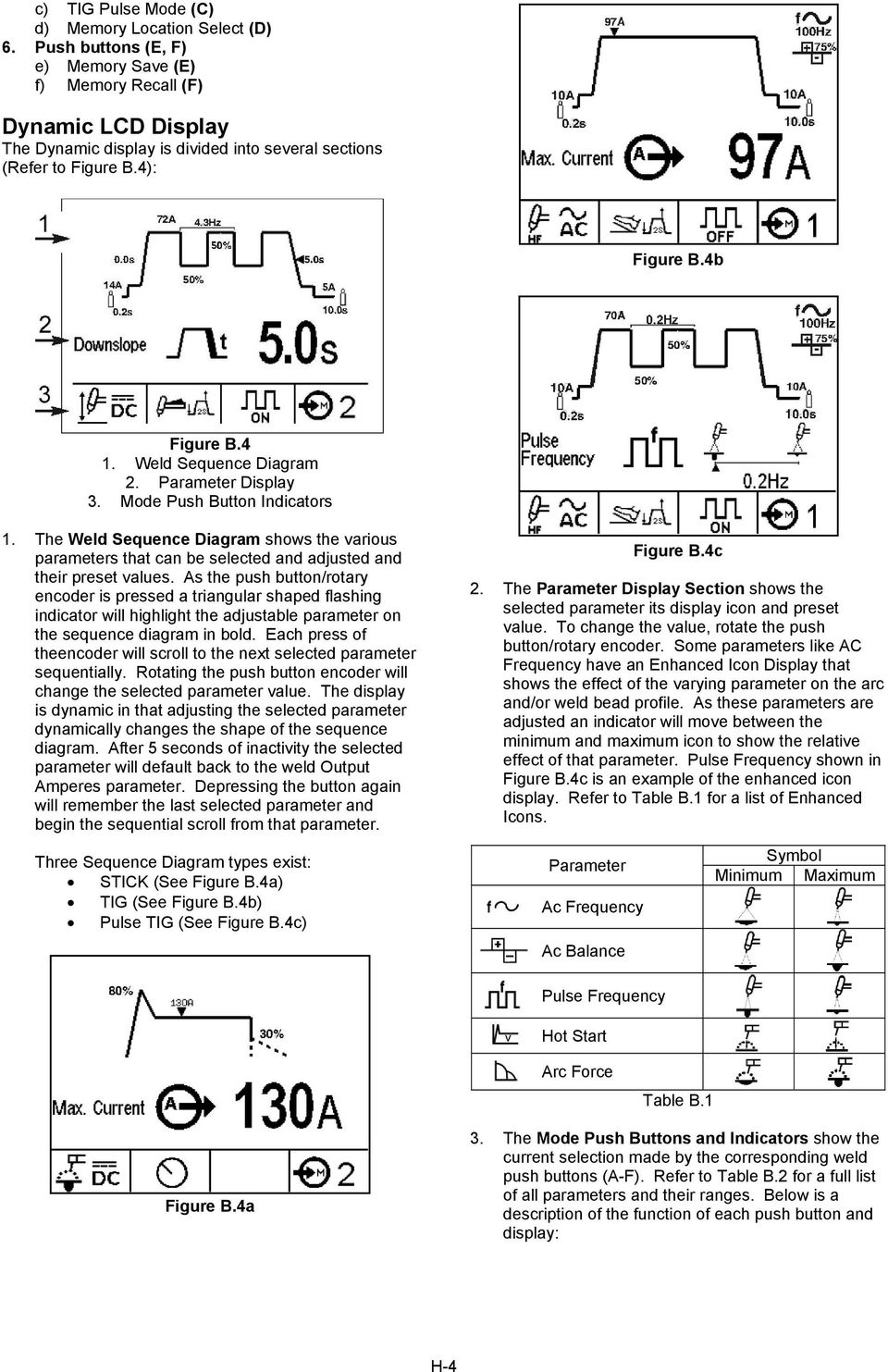 Weld Sequence Diagram 2. Parameter Display 3. Mode Push Button Indicators 1. The Weld Sequence Diagram shows the various parameters that can be selected and adjusted and their preset values.