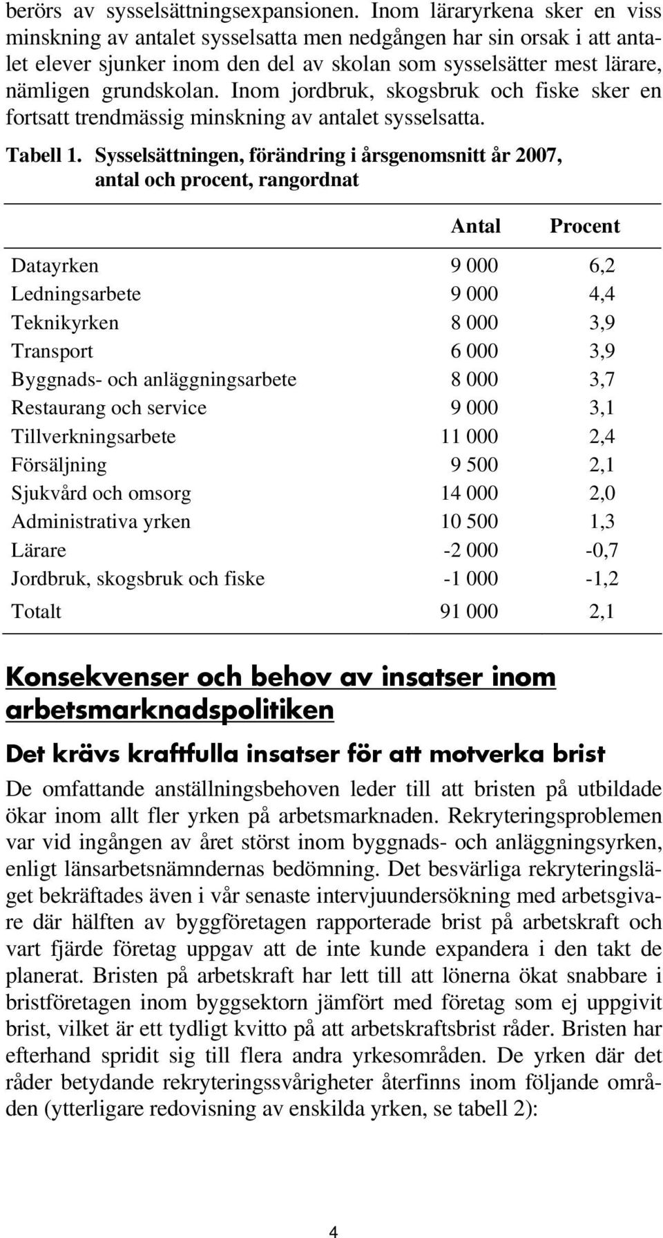 Inom jordbruk, skogsbruk och fiske sker en fortsatt trendmässig minskning av antalet sysselsatta. Tabell 1.