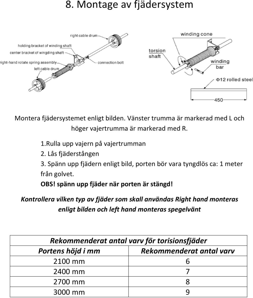 spänn upp fjäder när porten är stängd!