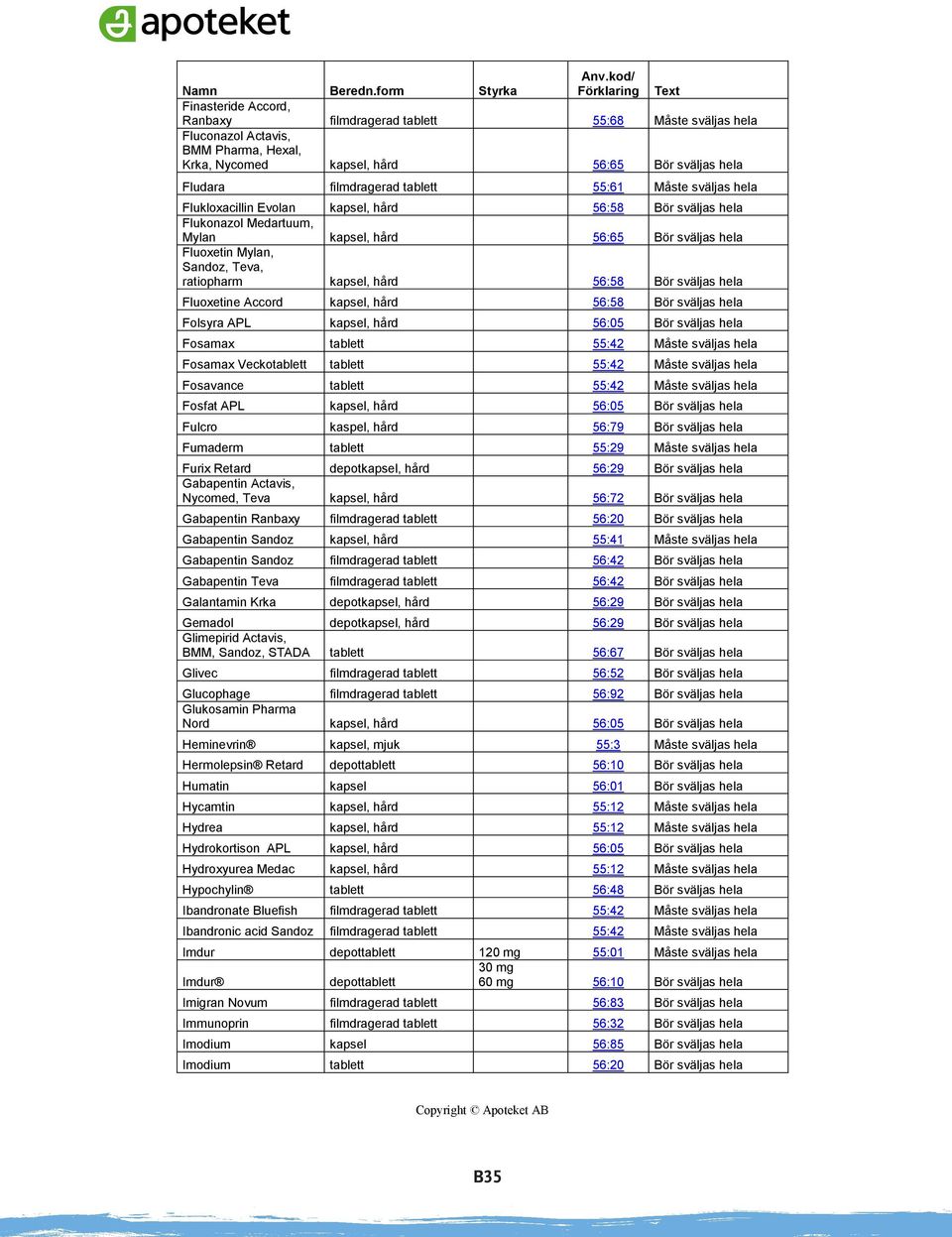 filmdragerad tablett 55:61 Måste sväljas hela Flukloxacillin Evolan kapsel, hård 56:58 Bör sväljas hela Flukonazol Medartuum, Mylan kapsel, hård 56:65 Bör sväljas hela Fluoxetin Mylan, Sandoz, Teva,