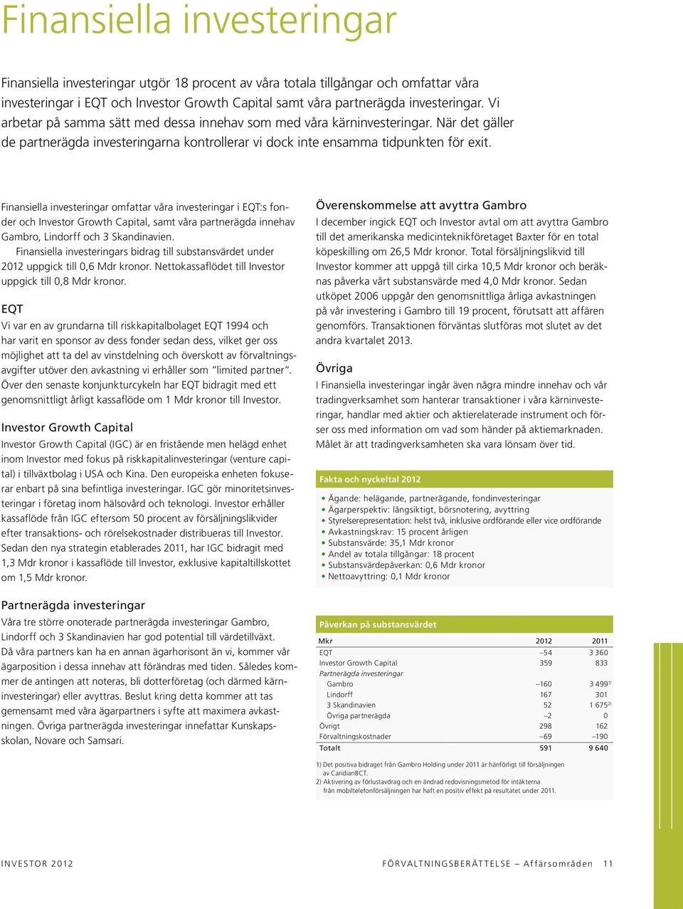 Finansiella investeringar omfattar våra investeringar i EQT:s fonder och Investor Growth Capital, samt våra partnerägda innehav Gambro, Lindorff och 3 Skandinavien.