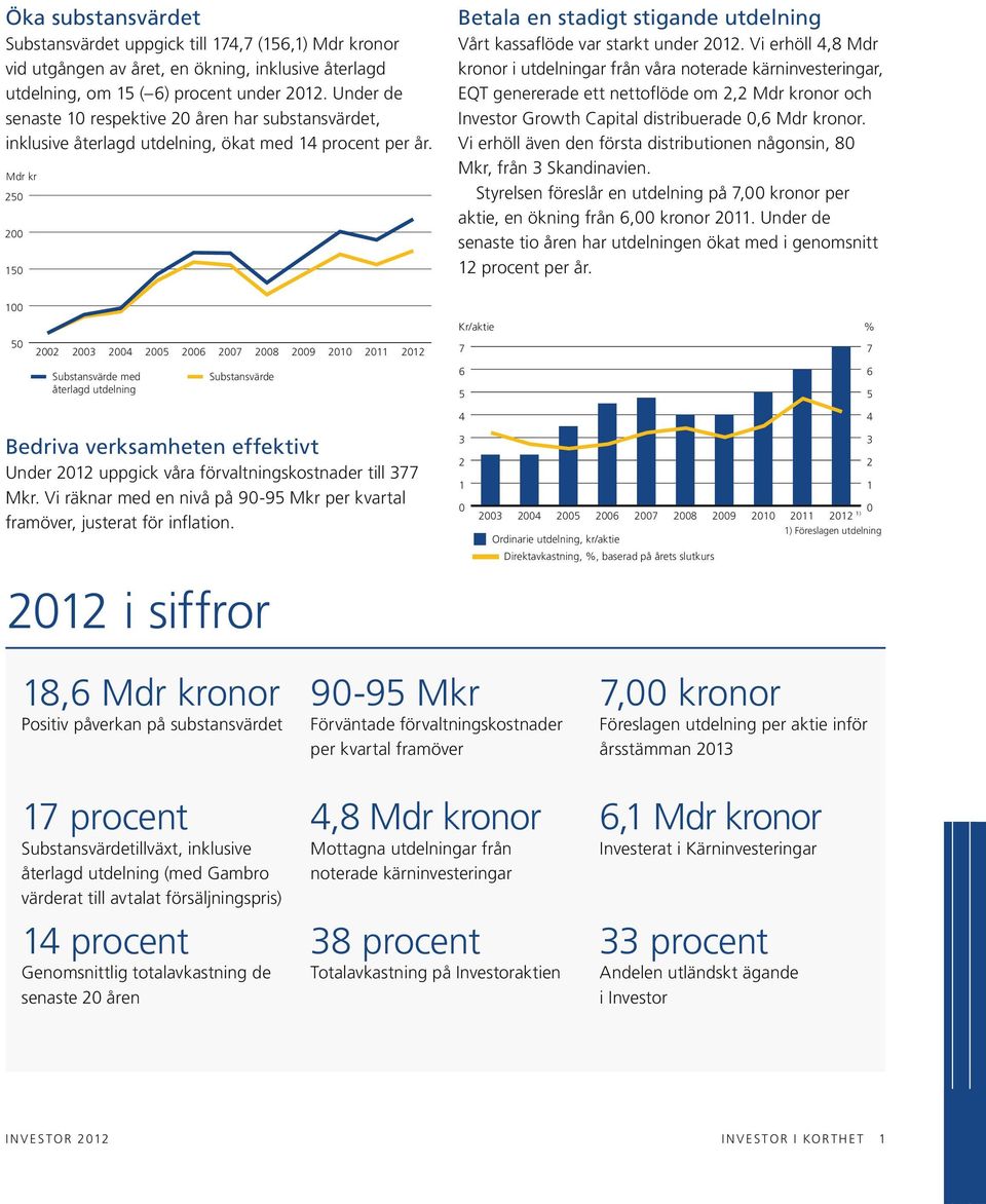 Mdr kr 250 200 150 Betala en stadigt stigande utdelning Vårt kassaflöde var starkt under 2012.