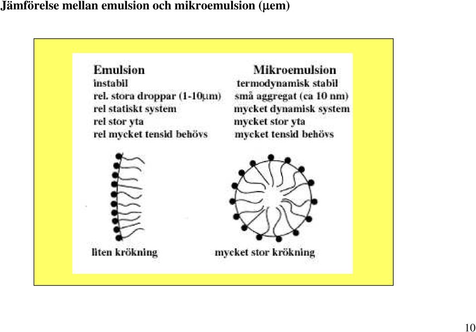 emulsion och