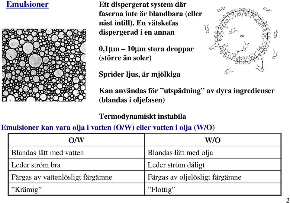 utspädning av dyra ingredienser (blandas i oljefasen) Termodynamiskt instabila Emulsioner kan vara olja i vatten (O/W) eller