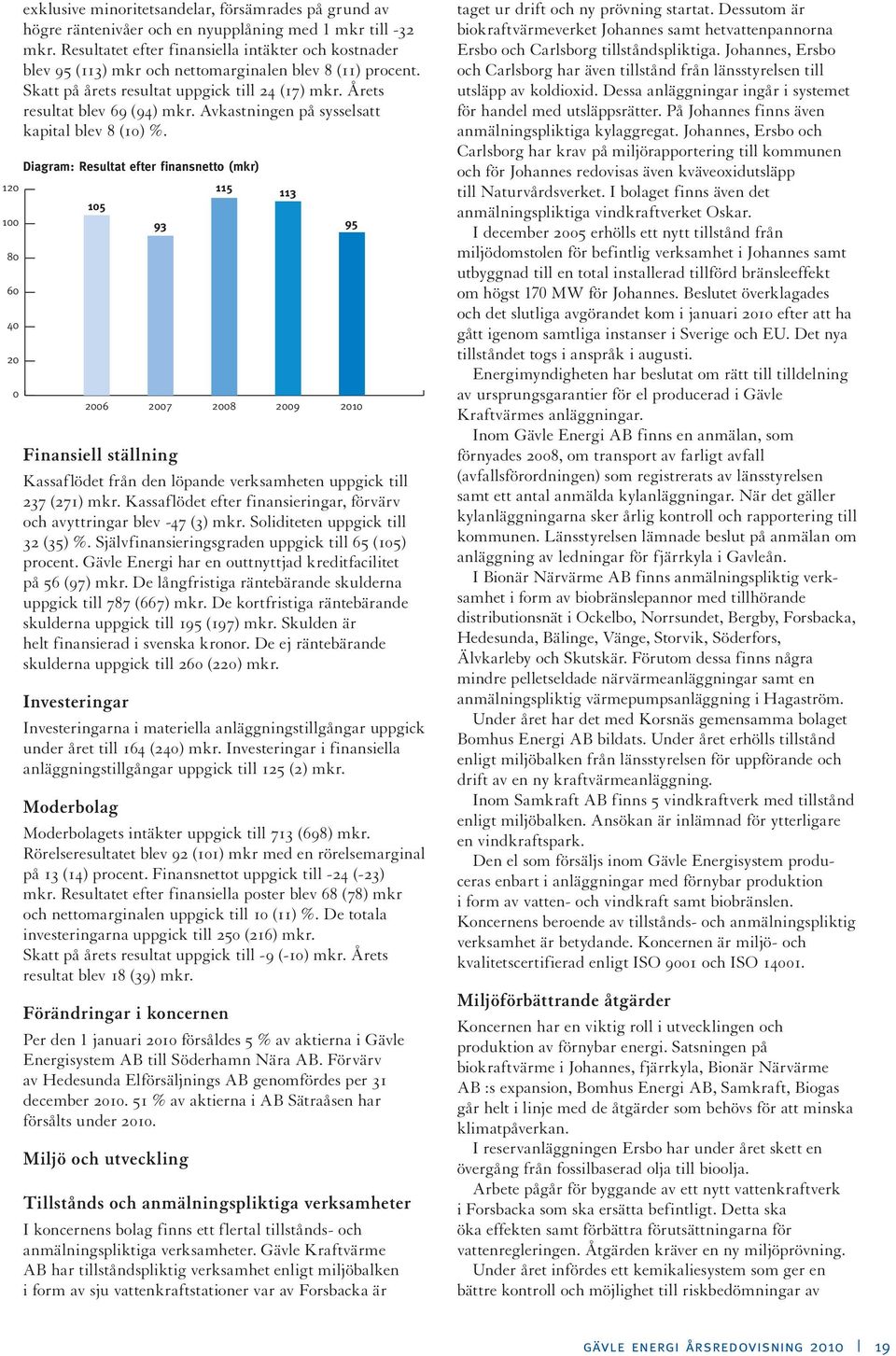 Avkastningen på sysselsatt kapital blev 8 (10) %. Diagram: Resultat efter finansnetto (mkr) Finansiell ställning Kassaflödet från den löpande verksamheten uppgick till 237 (271) mkr.