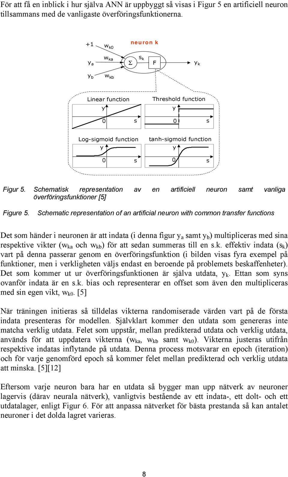 Schematisk representation av en artificiell neuron samt vanliga överföringsfunktioner [5] Figure 5.