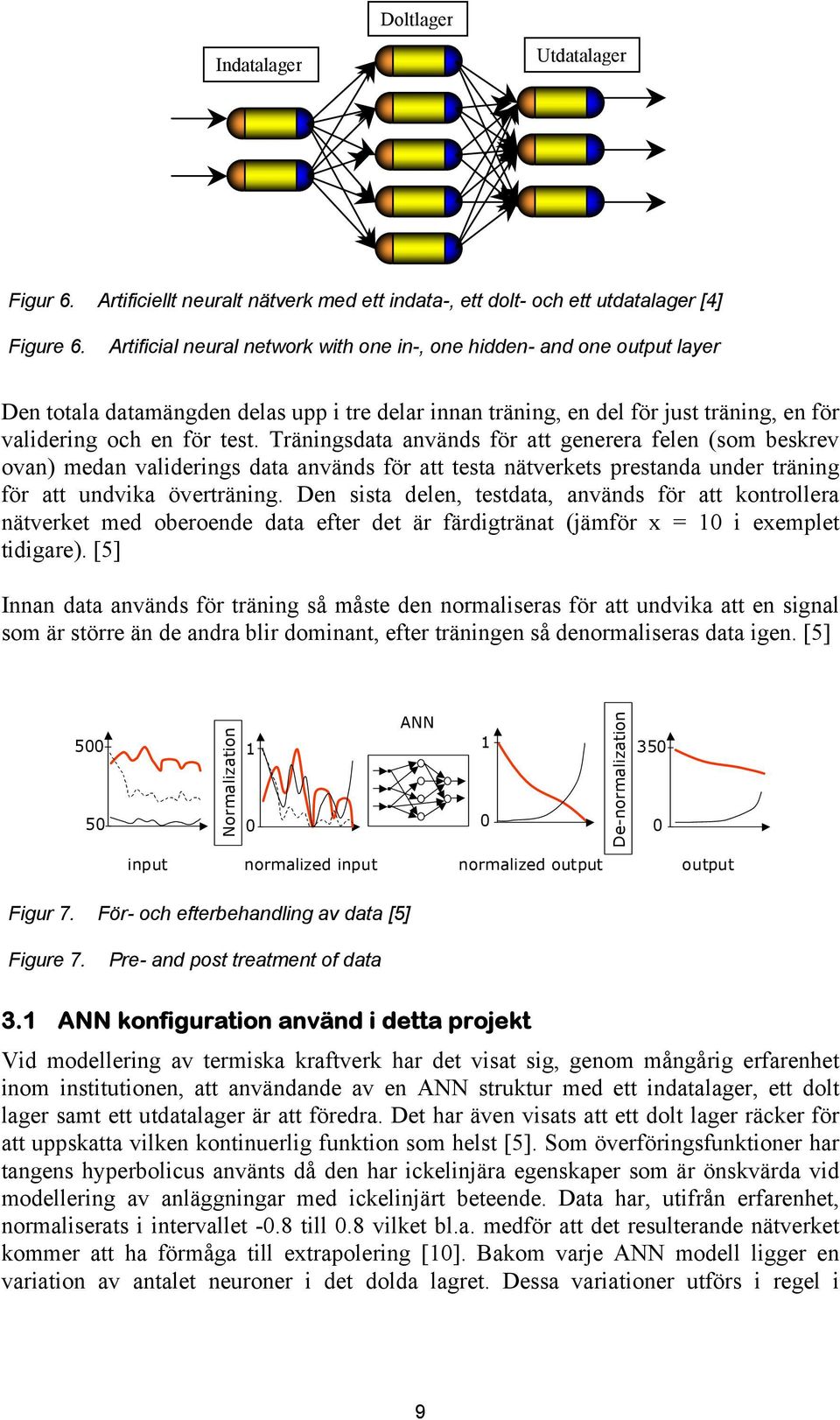 Träningsdata annds för att generera felen (som beskrev ovan) medan validerings data annds för att testa nätverkets prestanda under träning för att undvika överträning.