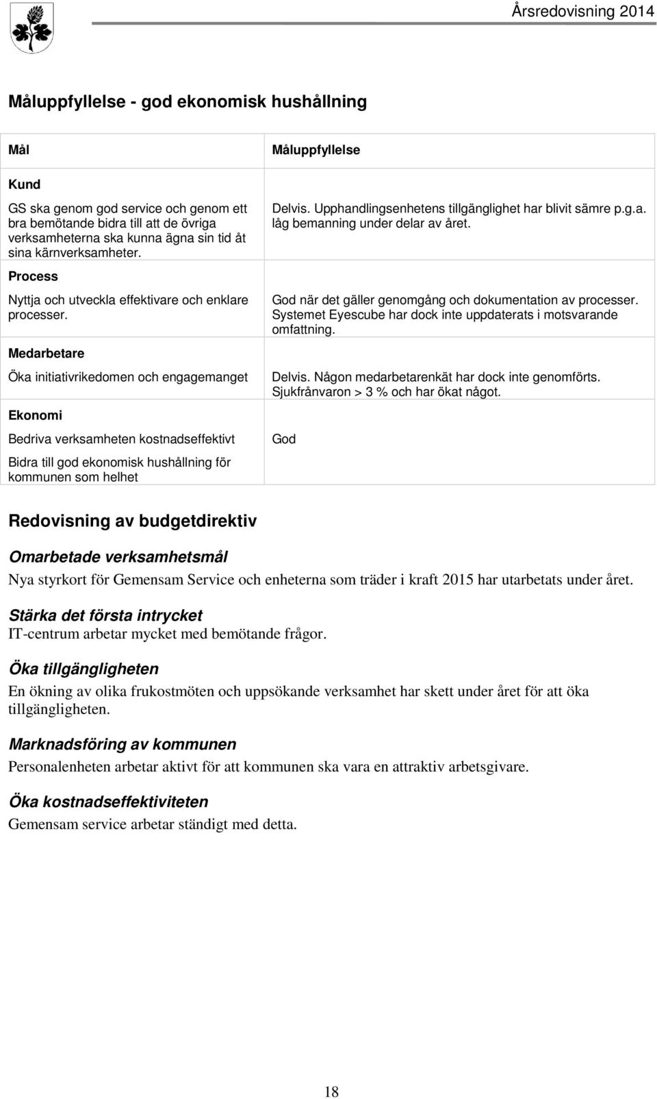 Medarbetare Öka initiativrikedomen och engagemanget Ekonomi Bedriva verksamheten kostnadseffektivt Bidra till god ekonomisk hushållning för kommunen som helhet Delvis.