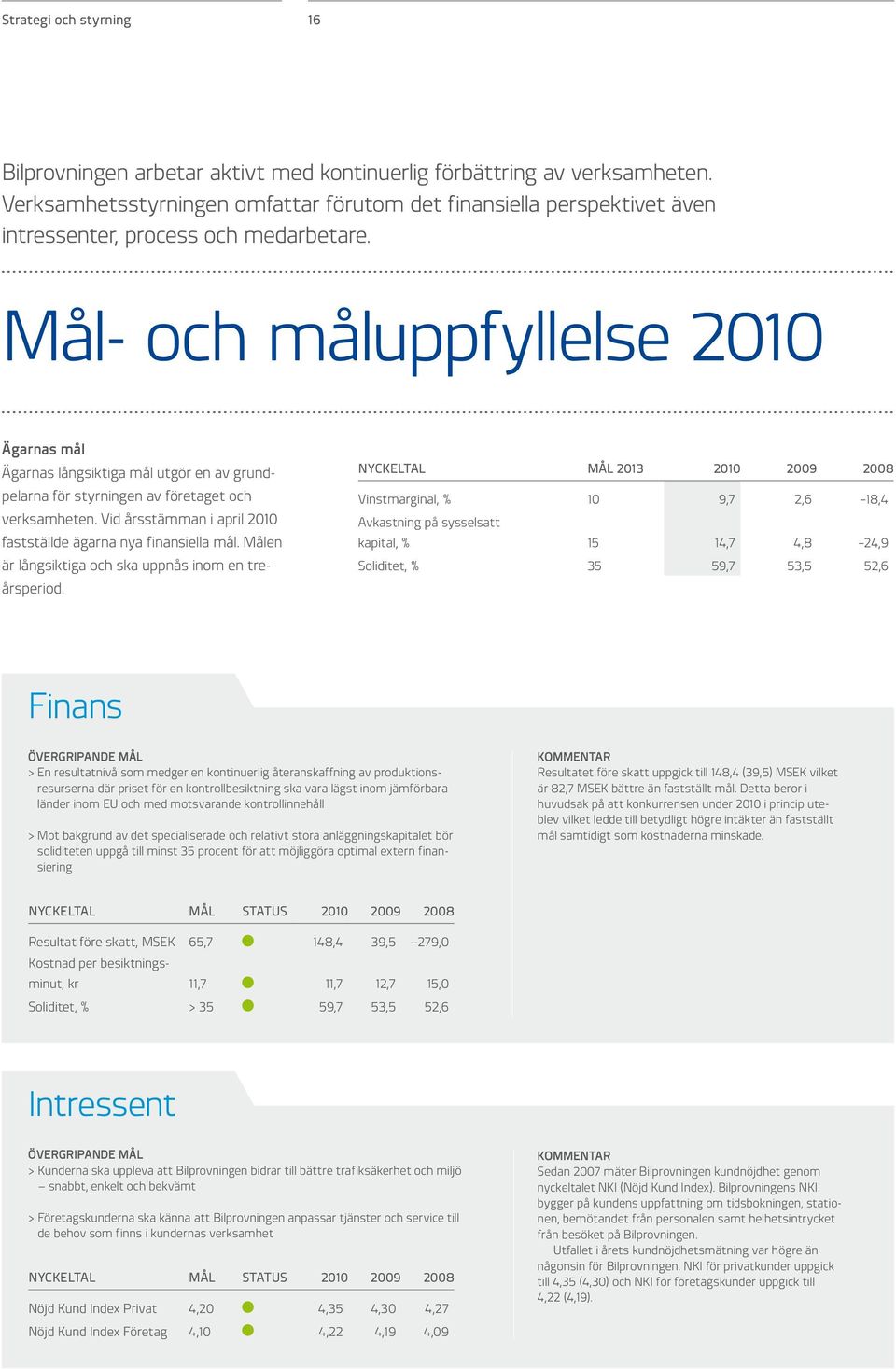 Mål- och måluppfyllelse 2010 Ägarnas mål Ägarnas långsiktiga mål utgör en av grundpelarna för styrningen av företaget och verksamheten.