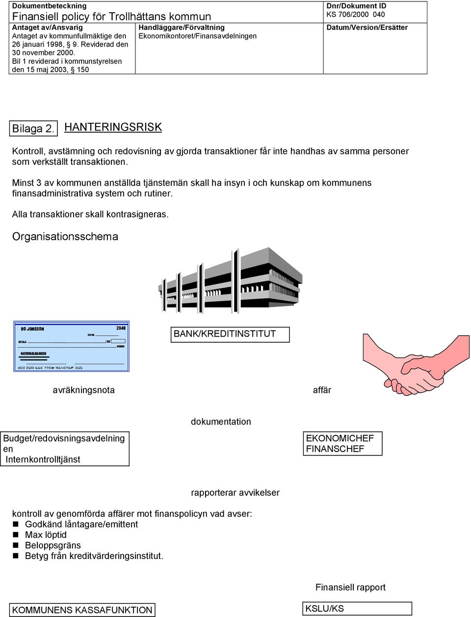 Minst 3 av kommunen anställda tjänstemän skall ha insyn i och kunskap om kommunens finansadministrativa system och rutiner. Alla transaktioner skall kontrasigneras.