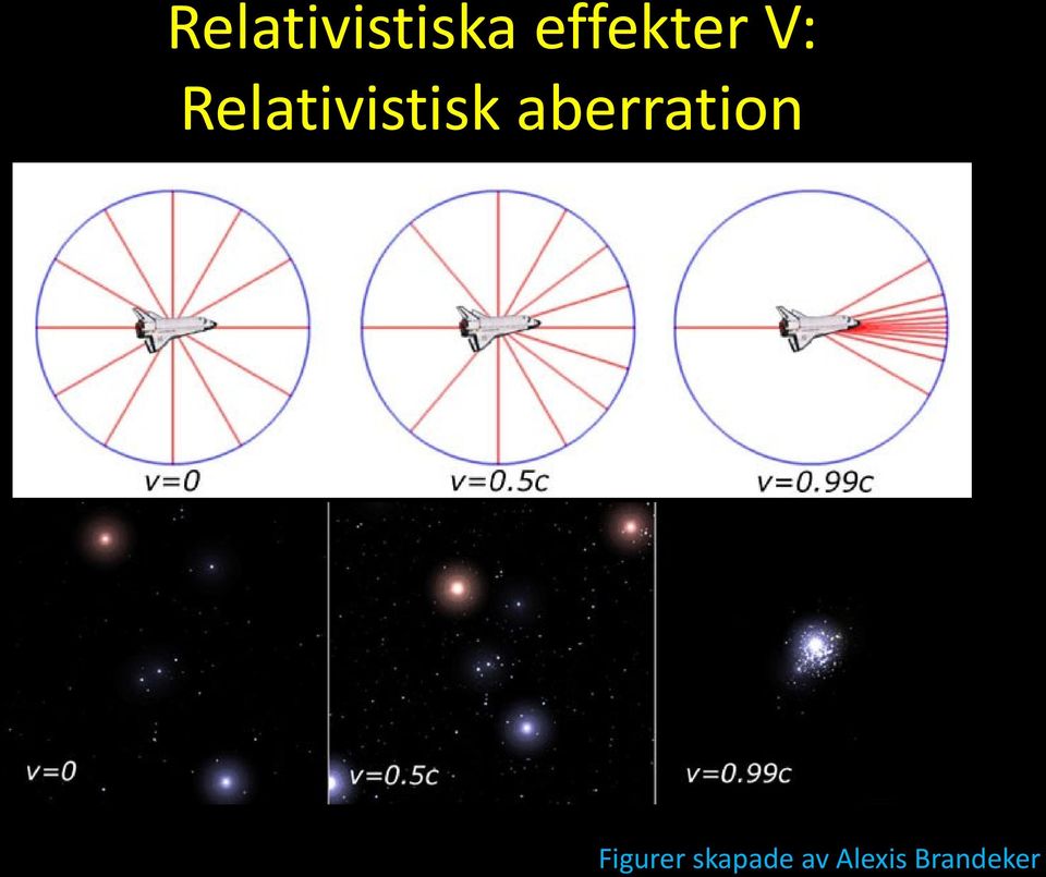 Relativistisk