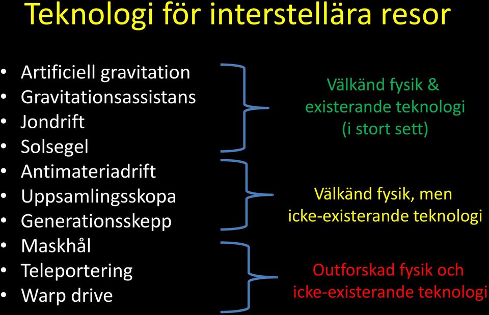 Teleportering Warp drive Välkänd fysik & existerande teknologi (i stort sett)