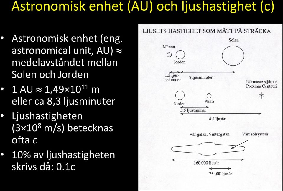 Jorden 1 AU 1,49 10 11 m eller ca 8,3 ljusminuter