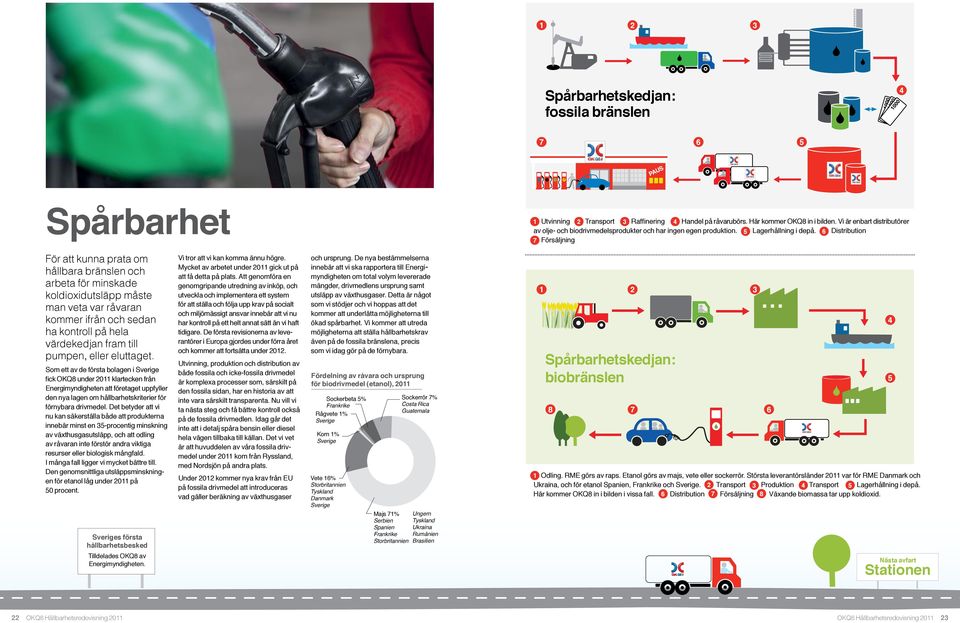 6 Distribution 7 Försäljning För att kunna prata om hållbara bränslen och arbeta för minskade koldioxidutsläpp måste man veta var råvaran kommer ifrån och sedan ha kontroll på hela värdekedjan fram
