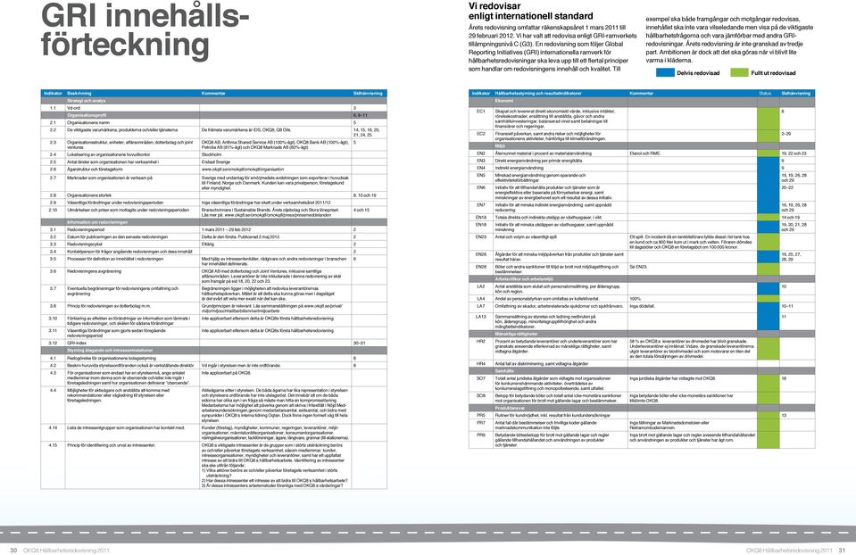 En redovisning som följer Global Reporting Initiatives (GRI) internationella ramverk för hållbarhetsredovisningar ska leva upp till ett flertal principer som handlar om redovisningens innehåll och