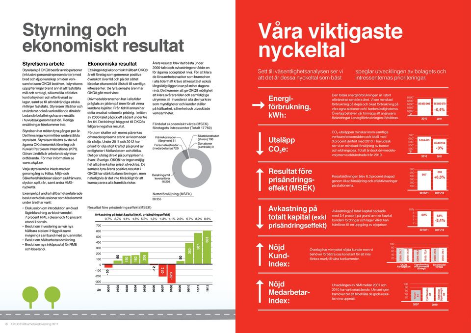 I styrelsens uppgifter ingår bland annat att fastställa mål och strategi, säkerställa effektiva kontrollsystem och efterlevnad av lagar, samt se till att nödvändiga etiska riktlinjer fastställs.