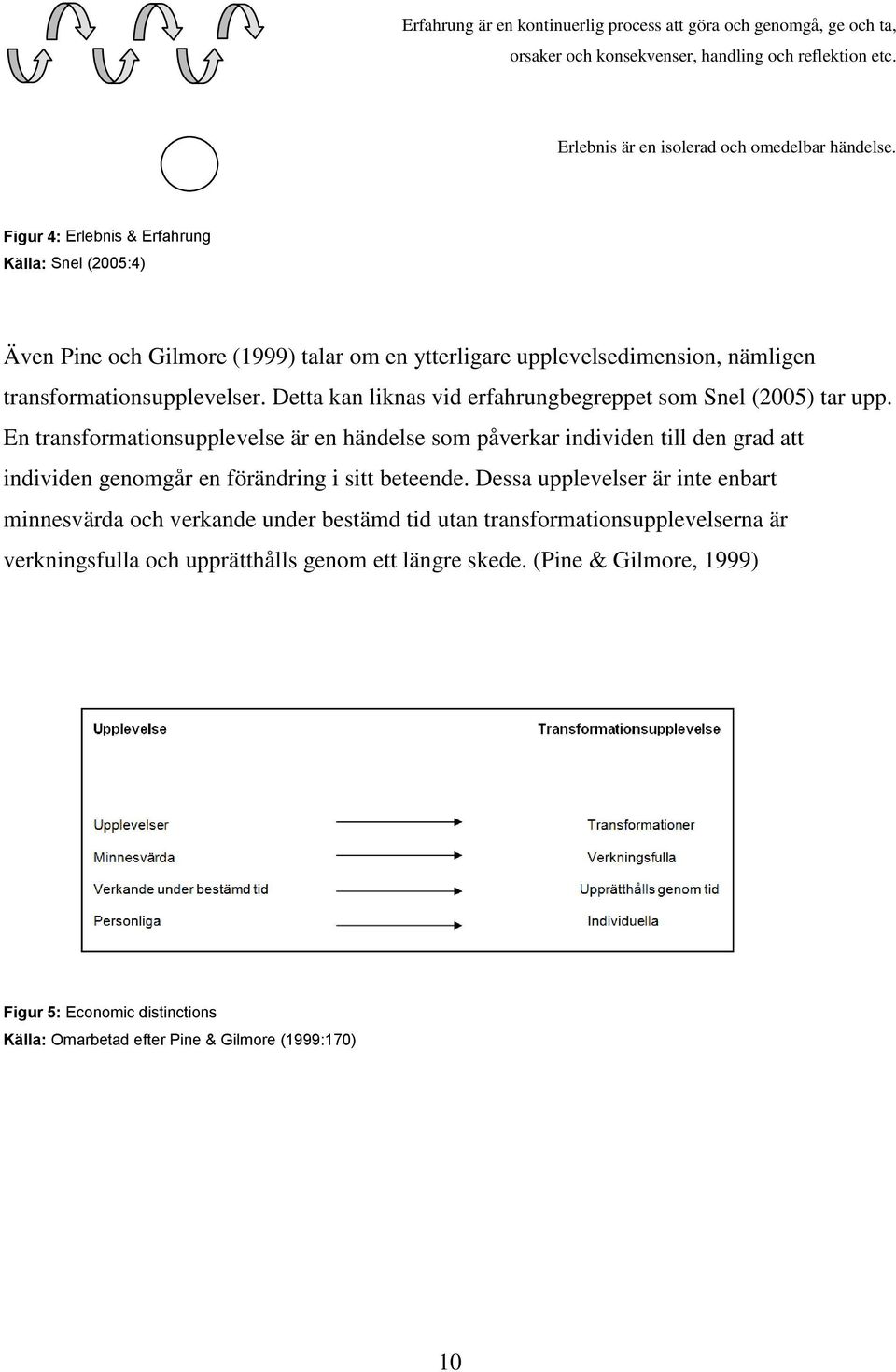 Detta kan liknas vid erfahrungbegreppet som Snel (2005) tar upp. En transformationsupplevelse är en händelse som påverkar individen till den grad att individen genomgår en förändring i sitt beteende.