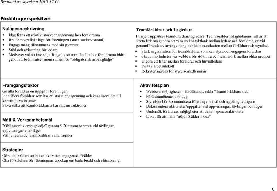 Istället bör föräldrarna bidra genom arbetsinsatser inom ramen för obligatorisk arbetsglädje Teamföräldrar och Lagledare I varje trupp utses teamföräldrar/lagledare.