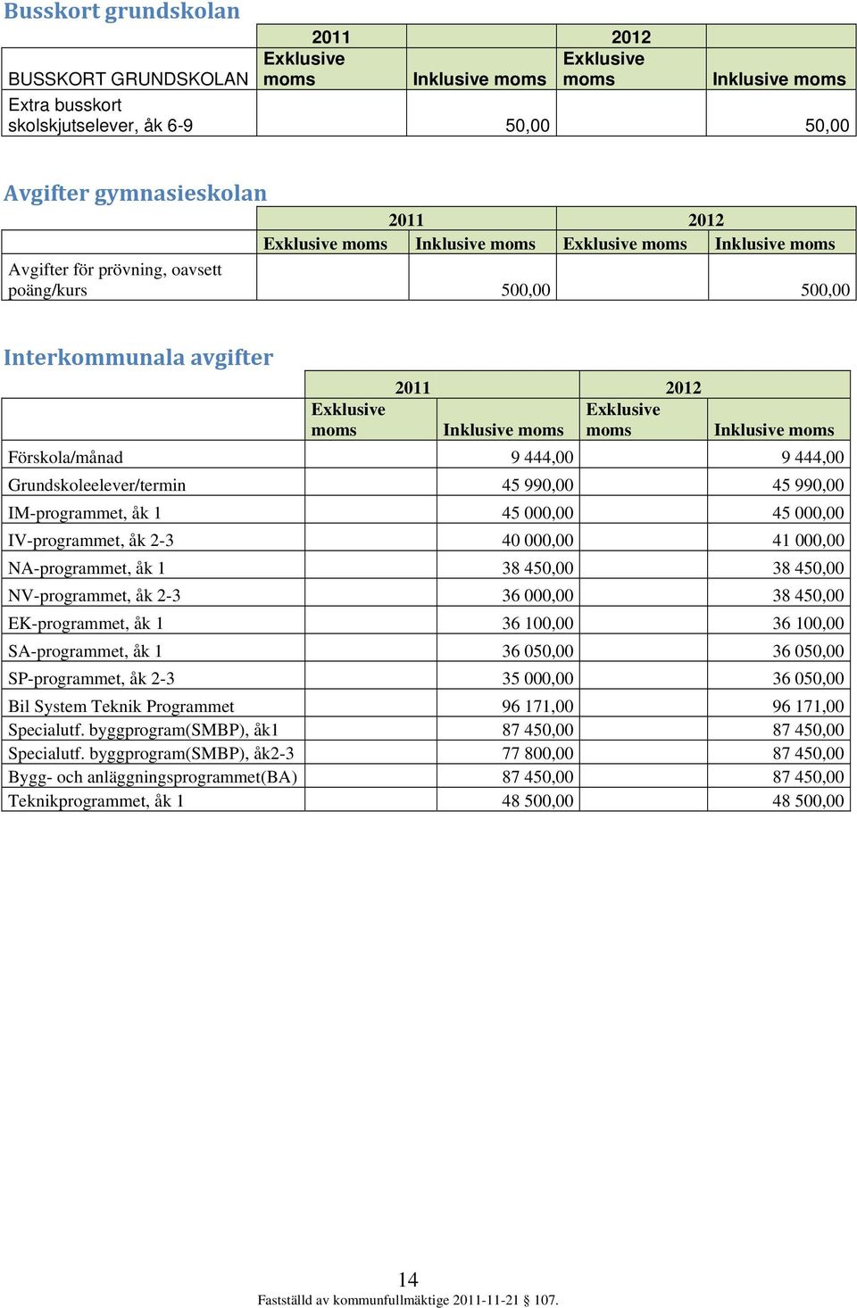 Inklusive moms Förskola/månad 9 444,00 9 444,00 Grundskoleelever/termin 45 990,00 45 990,00 IM-programmet, åk 1 45 000,00 45 000,00 IV-programmet, åk 2-3 40 000,00 41 000,00 NA-programmet, åk 1 38