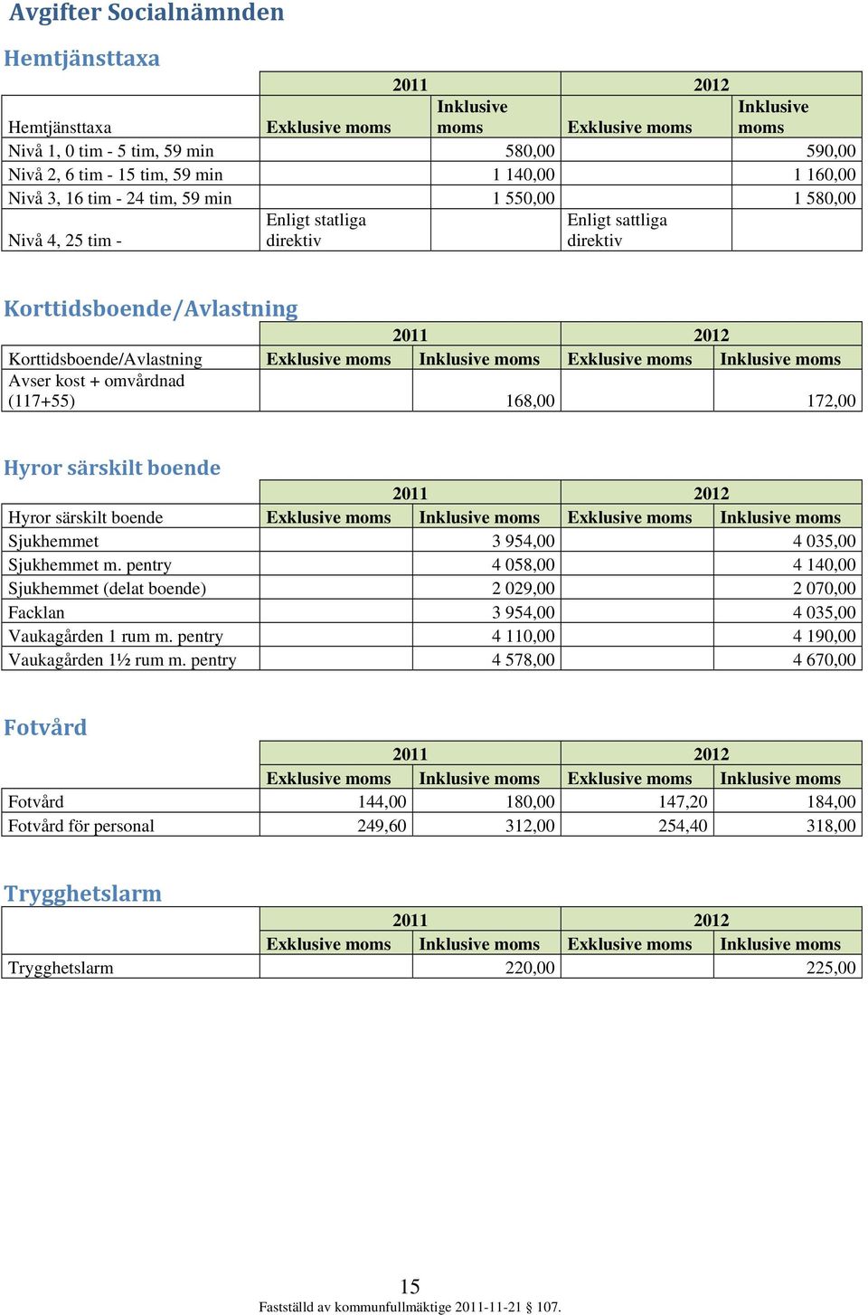 Exklusive moms Inklusive moms Exklusive moms Inklusive moms Avser kost + omvårdnad (117+55) 18,00 172,00 Hyror särskilt boende 2011 2012 Hyror särskilt boende Exklusive moms Inklusive moms Exklusive