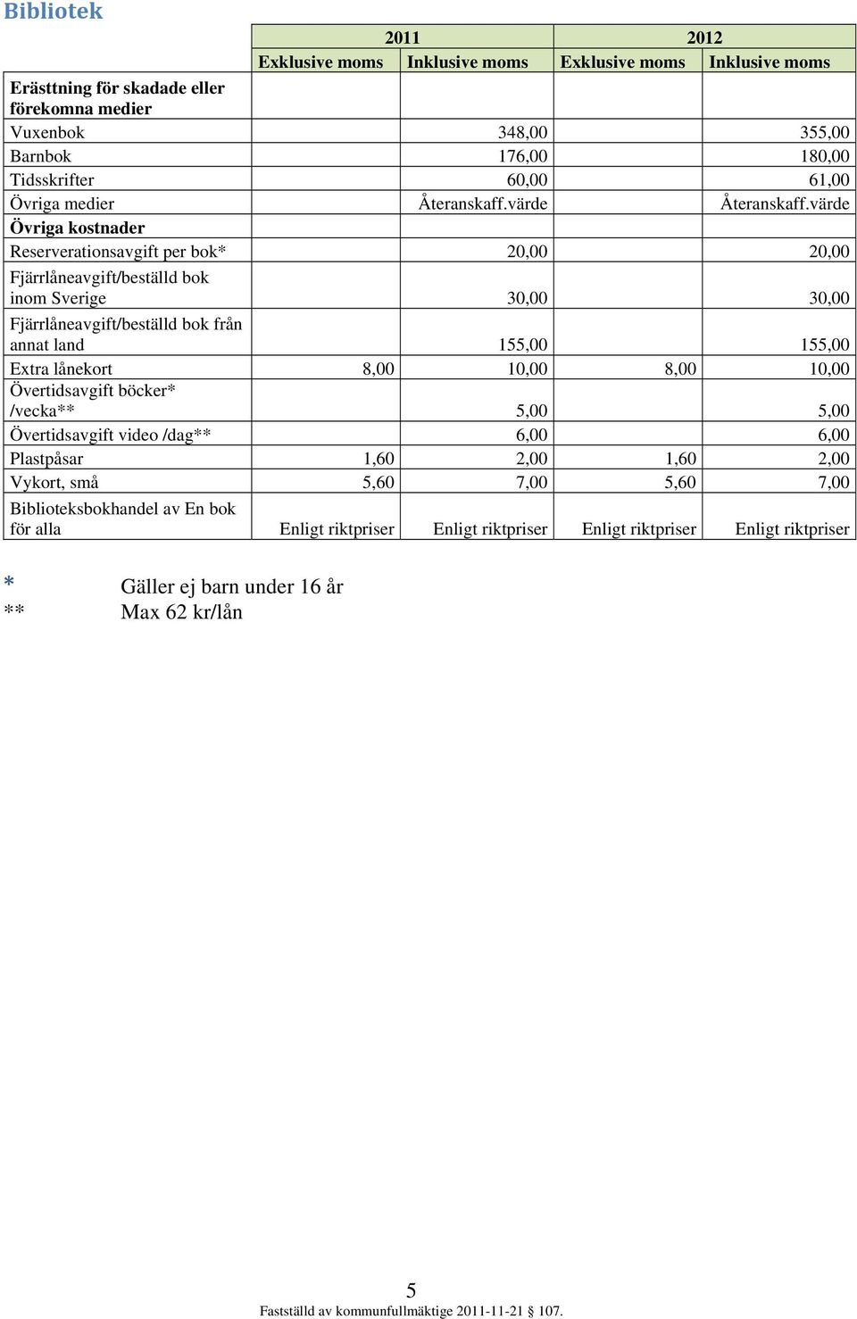 värde Övriga kostnader Reserverationsavgift per bok* 20,00 20,00 Fjärrlåneavgift/beställd bok inom Sverige 30,00 30,00 Fjärrlåneavgift/beställd bok från annat land 155,00 155,00 Extra