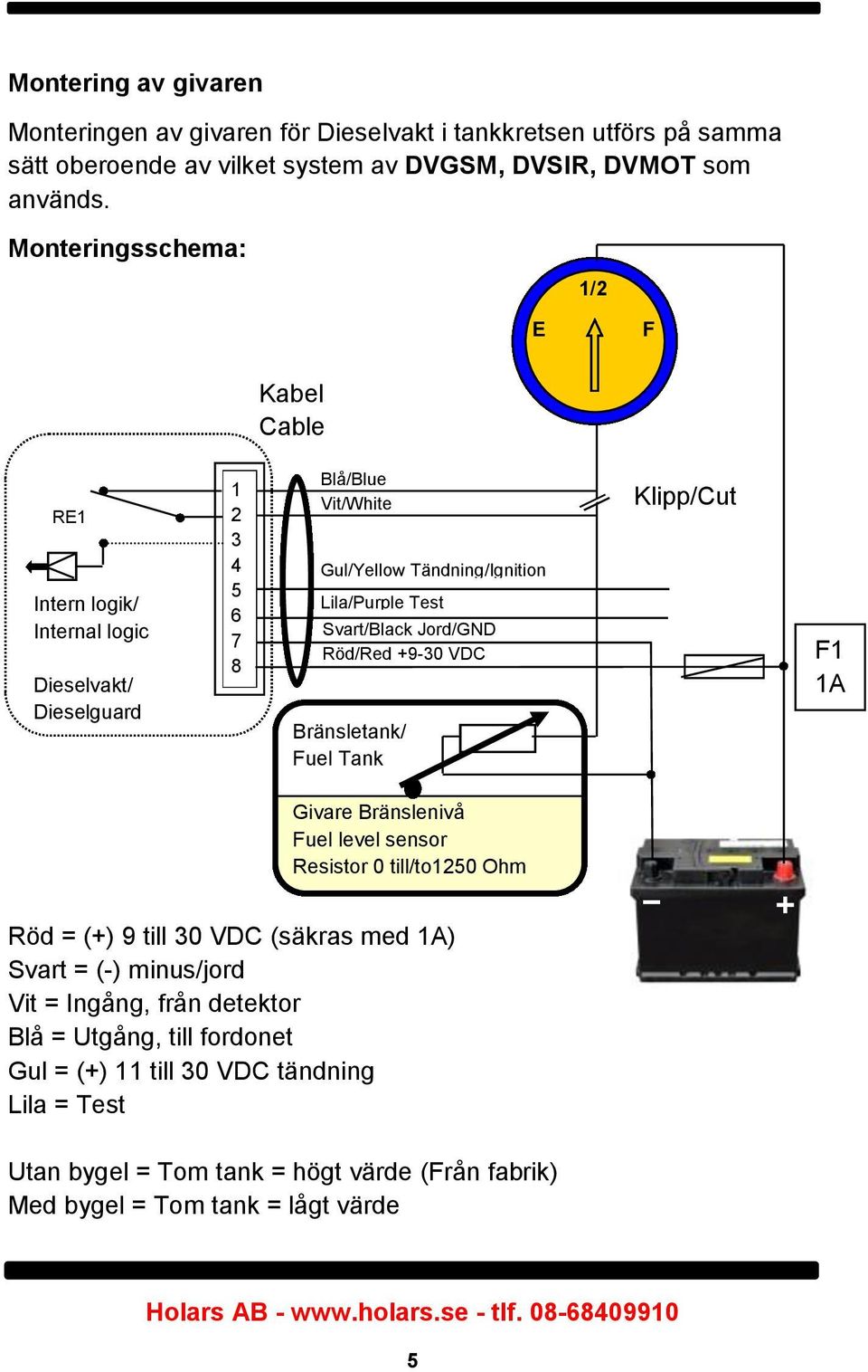 Svart/Black Jord/GND Röd/Red +9-30 VDC Bränsletank/ Fuel Tank Klipp/Cut F1 1A Givare Bränslenivå Fuel level sensor Resistor 0 till/to1250 Ohm Röd = (+) 9 till 30 VDC (säkras med 1A)