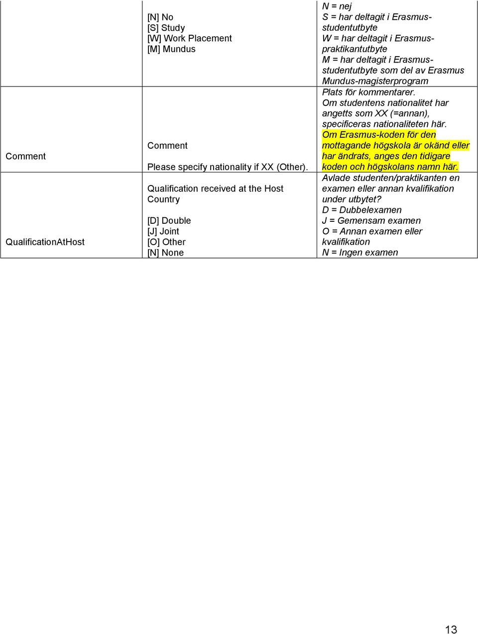 Erasmusstudentutbyte som del av Erasmus Mundus-magisterprogram Plats för kommentarer. Om studentens nationalitet har angetts som XX (=annan), specificeras nationaliteten här.