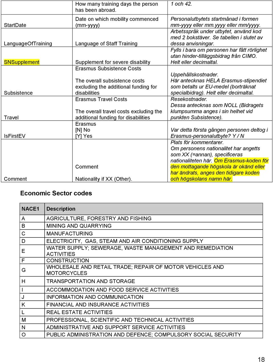 disabilities Erasmus Travel Costs The overall travel costs excluding the additional funding for disabilities Erasmus [N] No [Y] Yes Comment Nationality if XX (Other). 1 och 42.