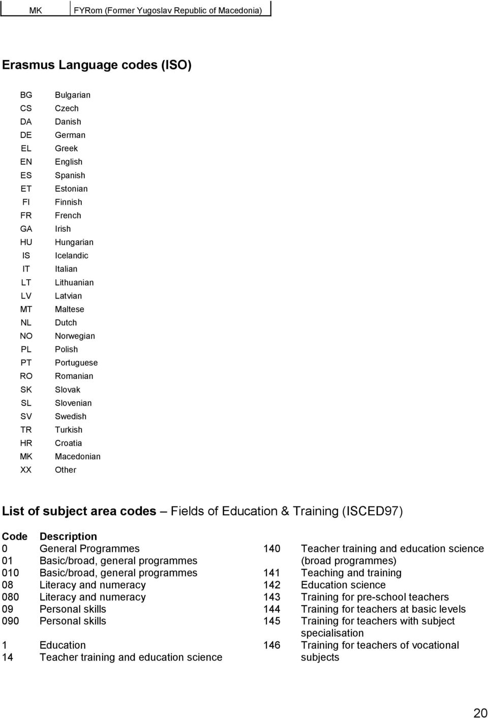 Macedonian Other List of subject area codes Fields of Education & Training (ISCED97) Code Description 0 General Programmes 01 Basic/broad, general programmes 010 Basic/broad, general programmes 08