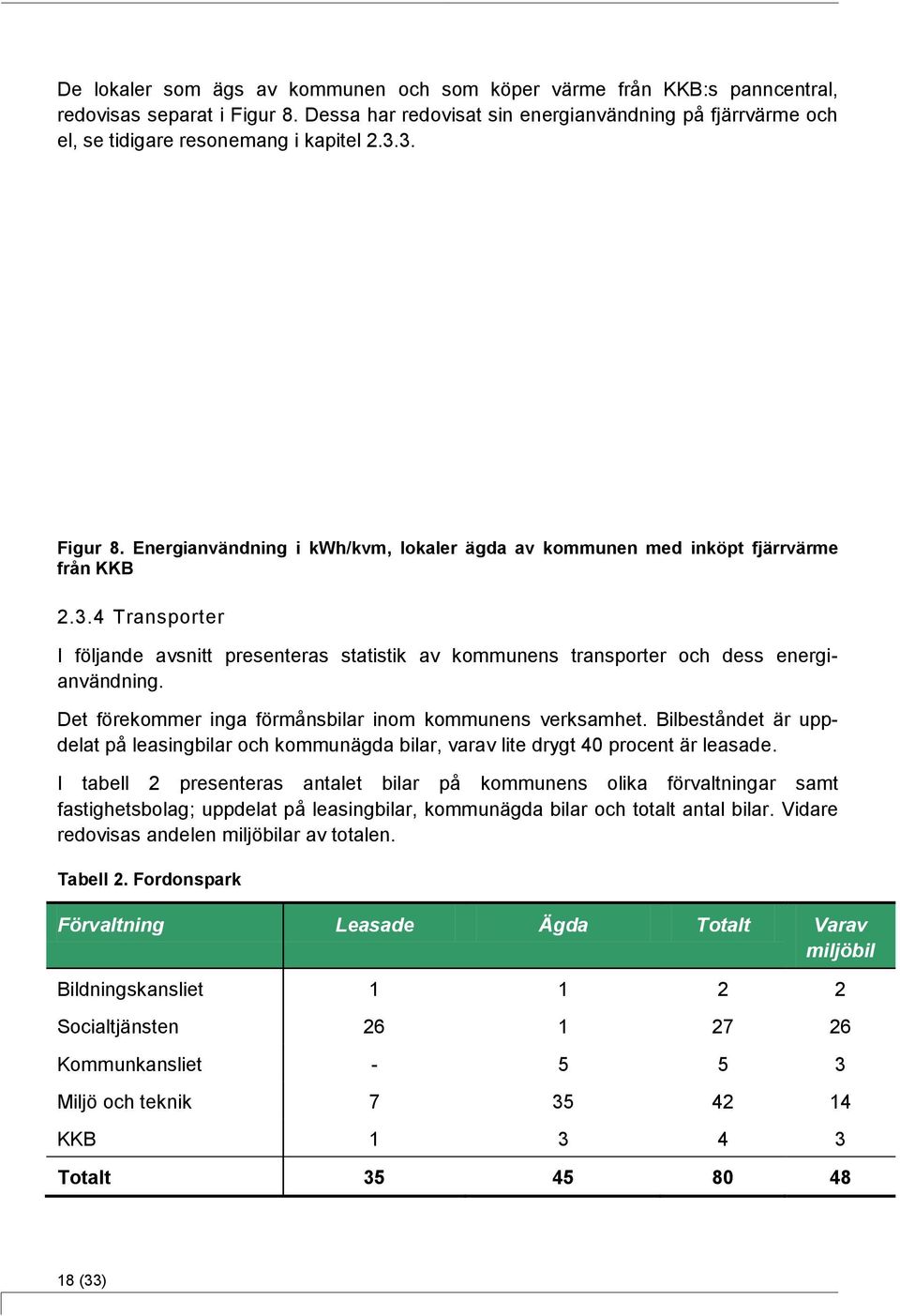 3. Figur 8. Energianvändning i kwh/kvm, lokaler ägda av kommunen med inköpt fjärrvärme från KKB 2.3.4 Transporter I följande avsnitt presenteras statistik av kommunens transporter och dess energianvändning.