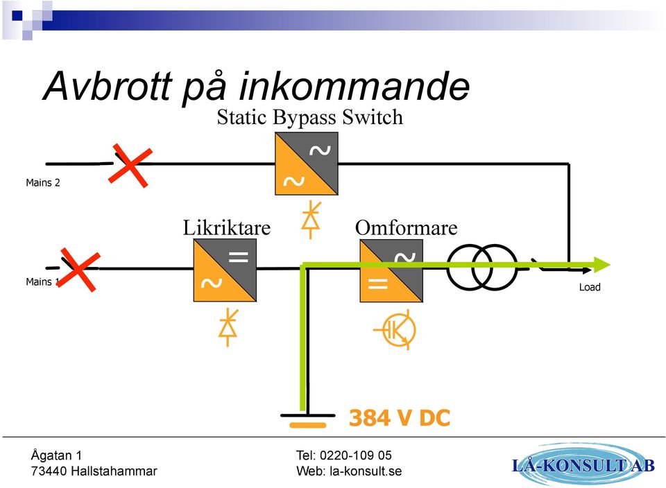 Bypass Switch Likriktare ~