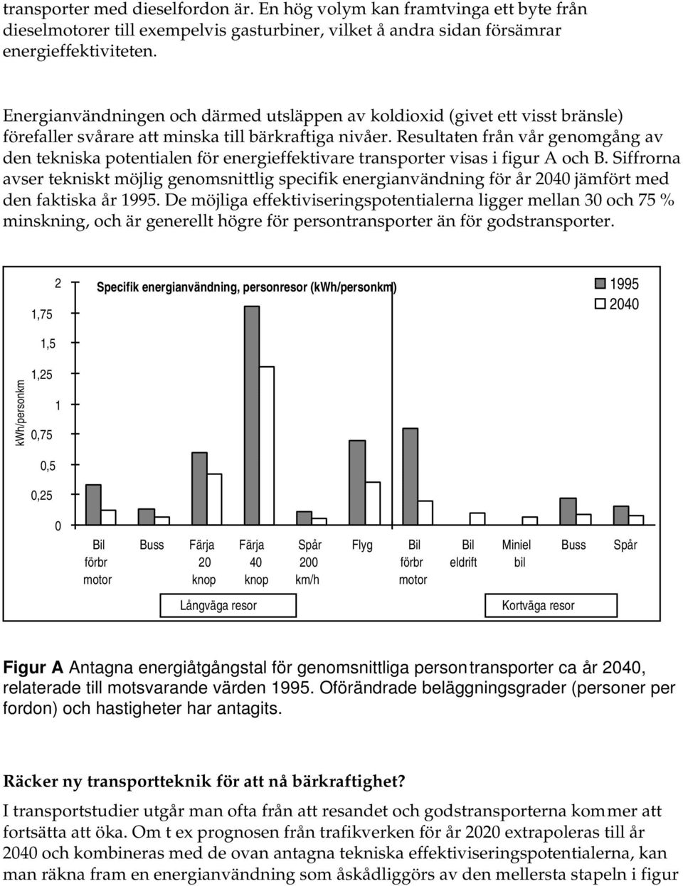 Resultaten från vår genomgång av den tekniska potentialen för energieffektivare transporter visas i figur A och B.