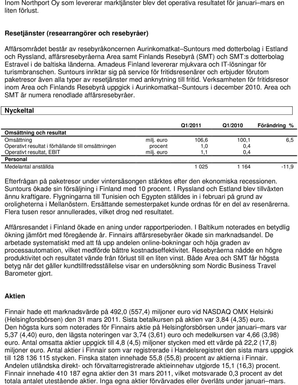 (SMT) och SMT:s dotterbolag Estravel i de baltiska länderna. Amadeus Finland levererar mjukvara och IT-lösningar för turismbranschen.